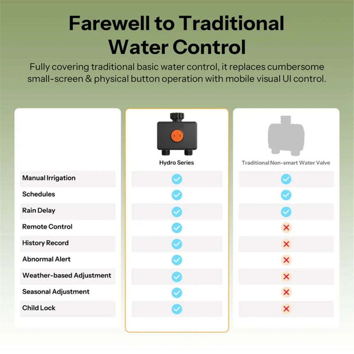 Timer Dual Outlet - giftnew Zigbee 3.0 Smart Water Valve