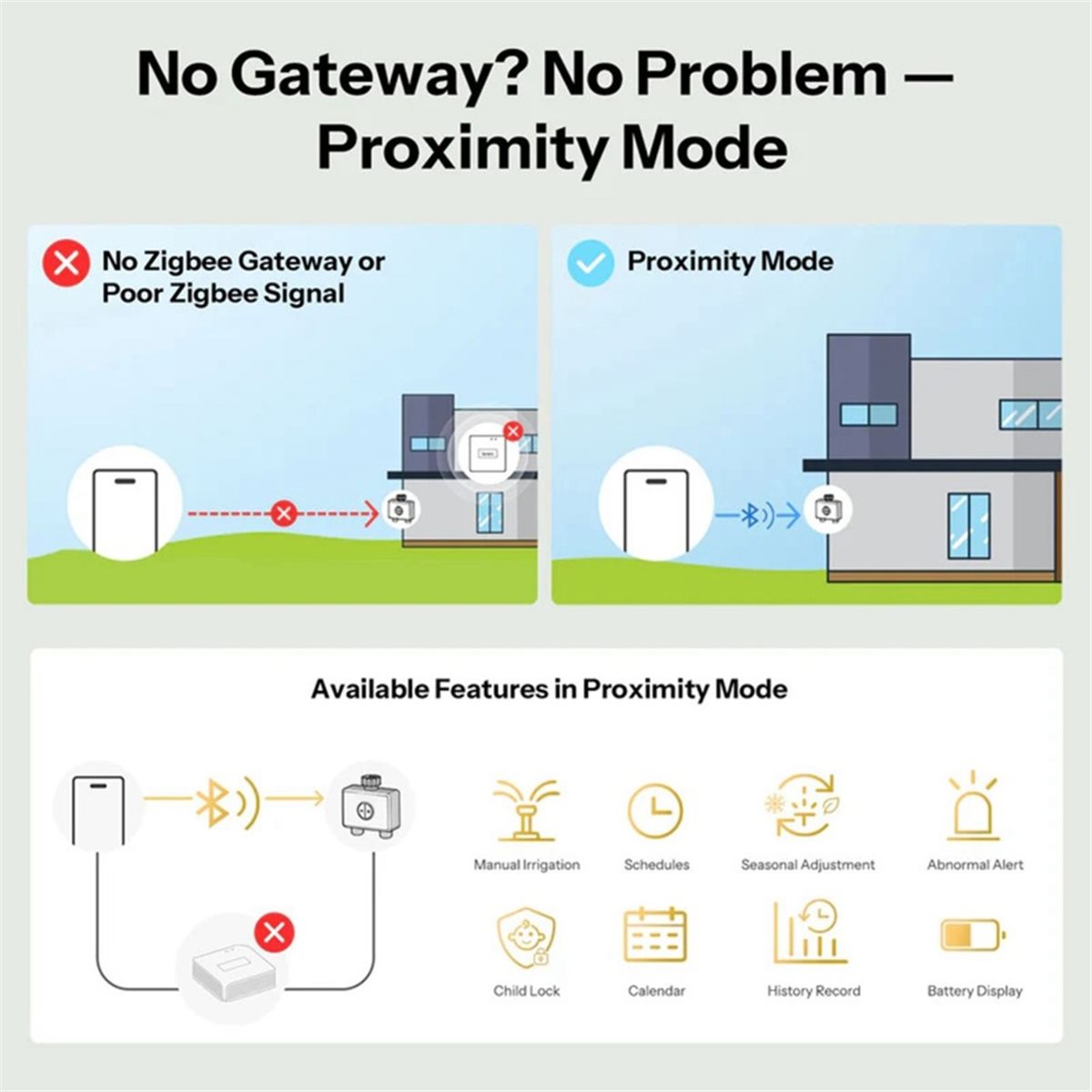giftnew Zigbee 3.0 Smart Water - Timer Dual Outlet 评论和价格