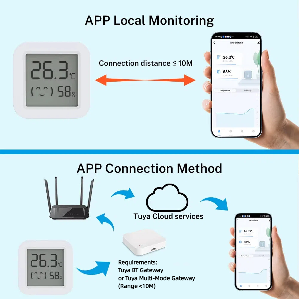 Tuya Temperature Humidity Sens - Digital Hygrometer Probe 评论和价格