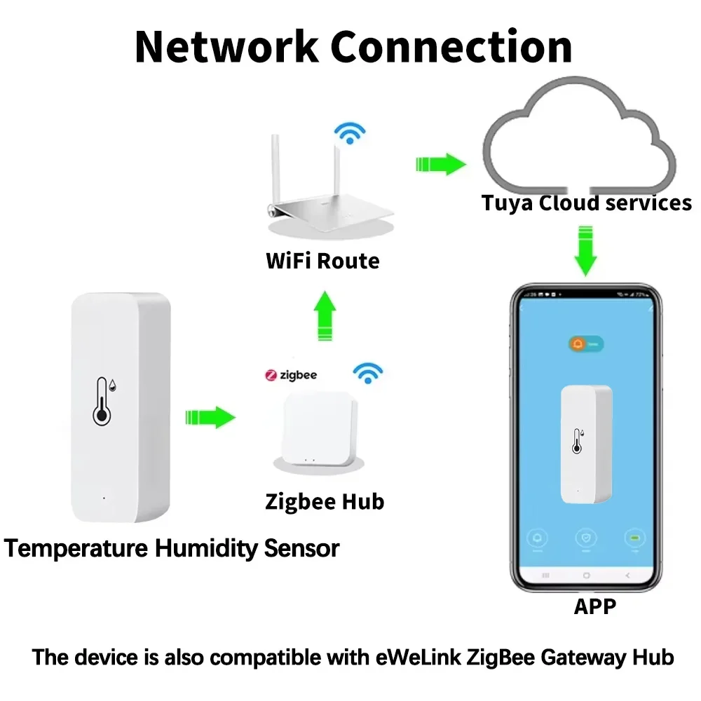 Smart Zigbee 3.0 Temperature H - Digital Hygrometer Probe 评论和价格