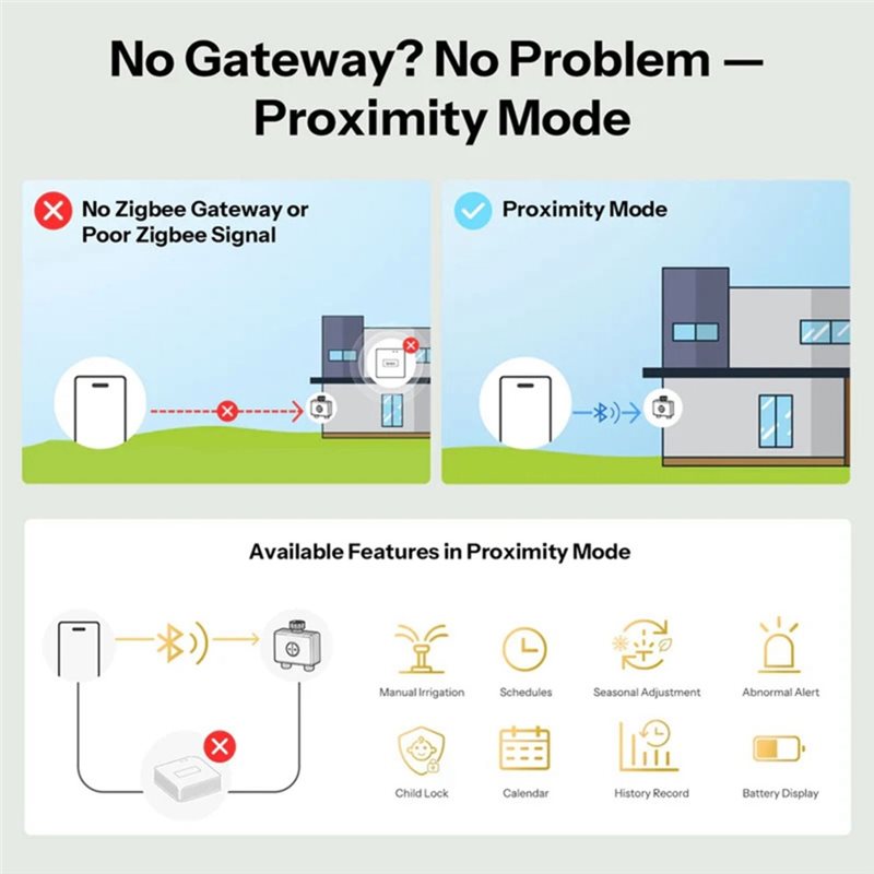 AB66-IP65 Rated Zigbee 3.0 Hyd - Timer Dual Outlet 评论和价格